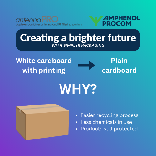 The Importance of Environmentally Friendly Packaging and our Commitment to a Greener World